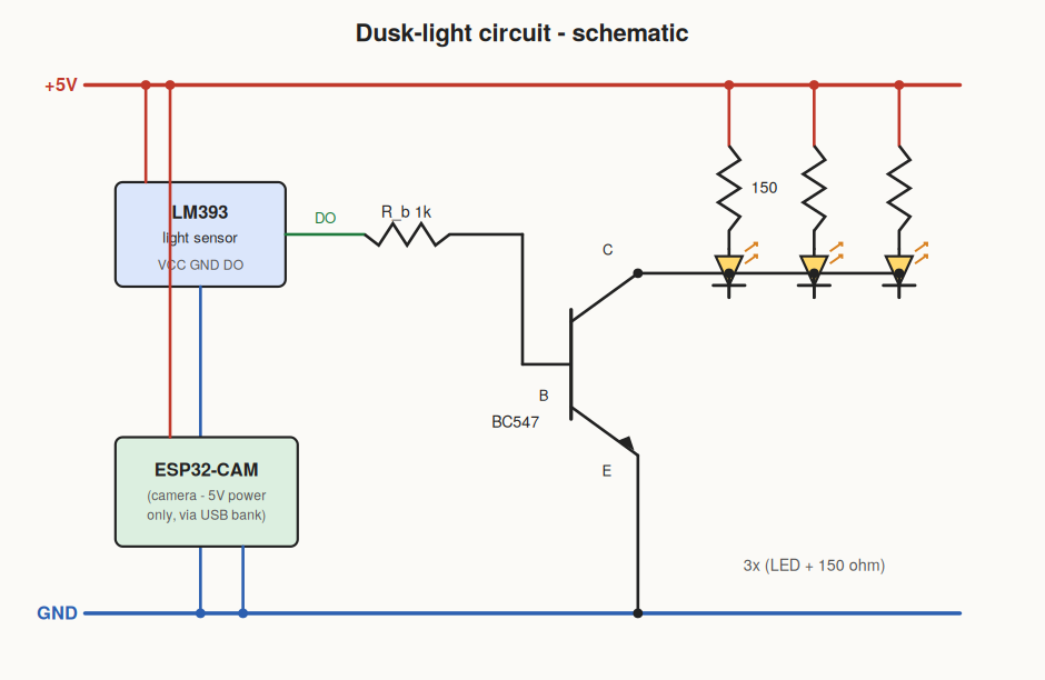 Schematic