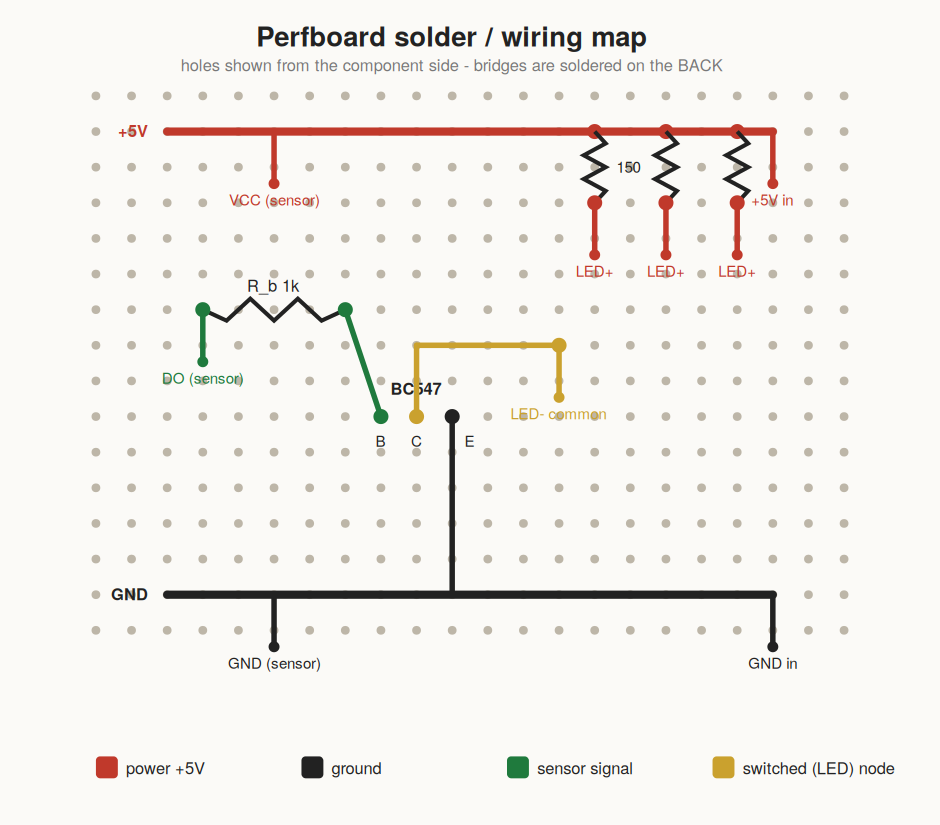Solder map